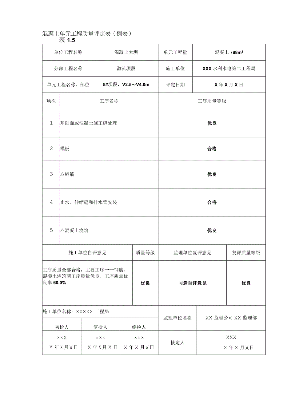 水利水电工程混凝土单元工程质量评定表示范文本.docx_第1页