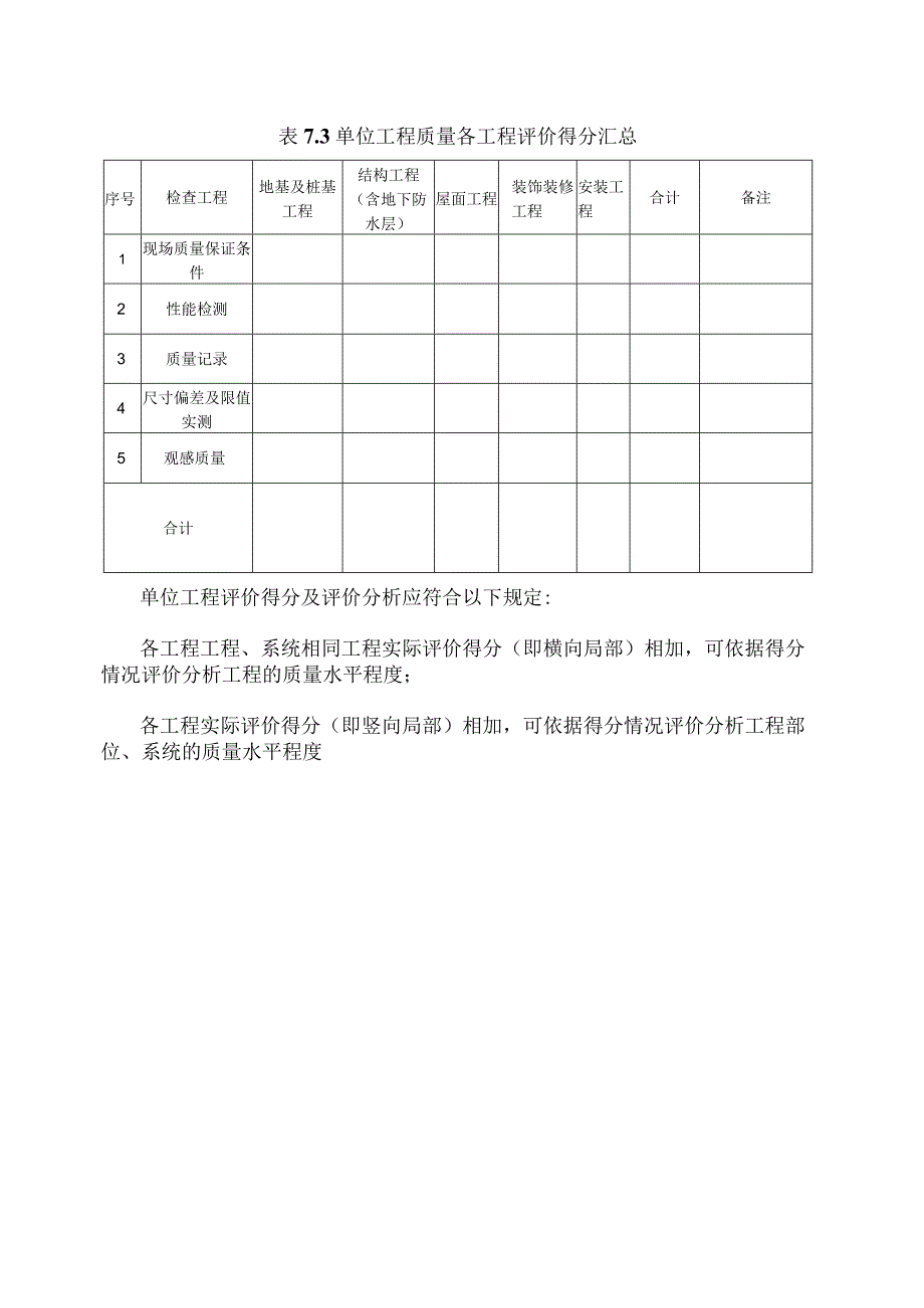 单位工程质量各工程评价得分汇总2023版.docx_第1页