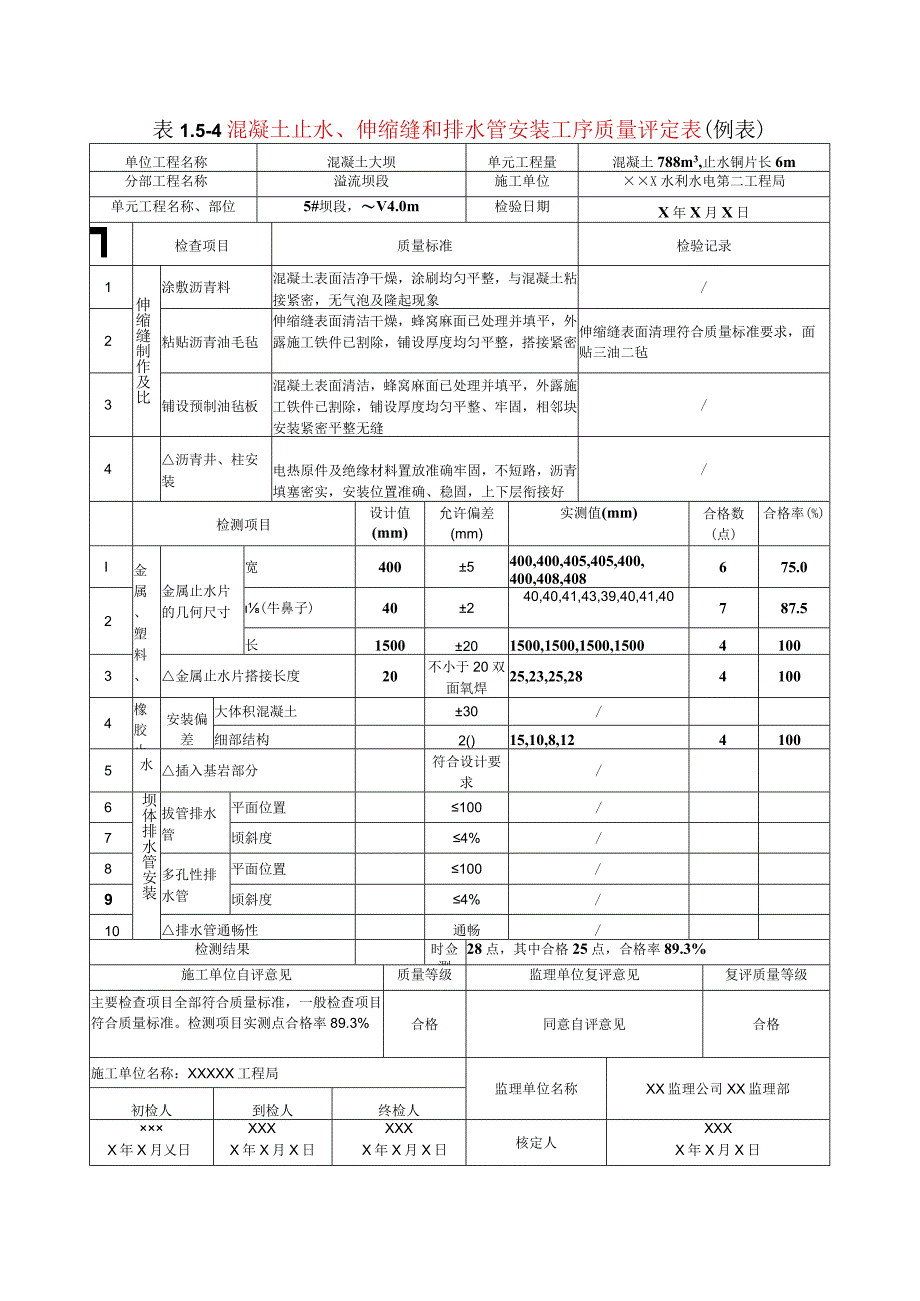 水利水电工程混凝土止水伸缩缝和排水管安装工序质量评定表示范文本.docx_第1页