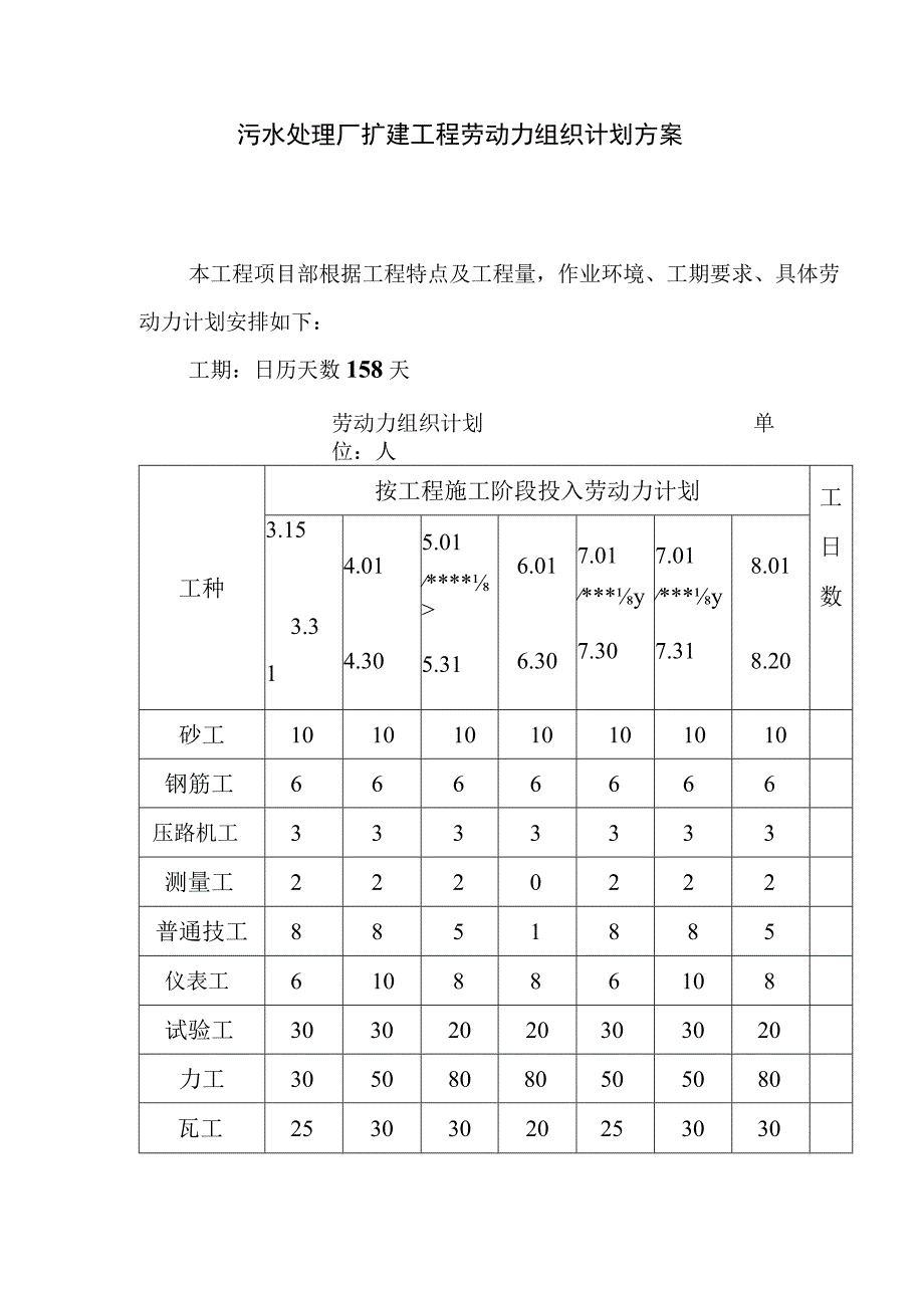 污水处理厂扩建工程劳动力组织计划方案.docx_第1页