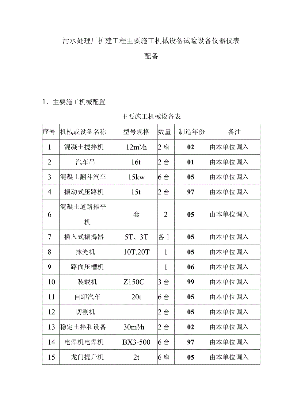 污水处理厂扩建工程主要施工机械设备试验设备仪器仪表配备.docx_第1页