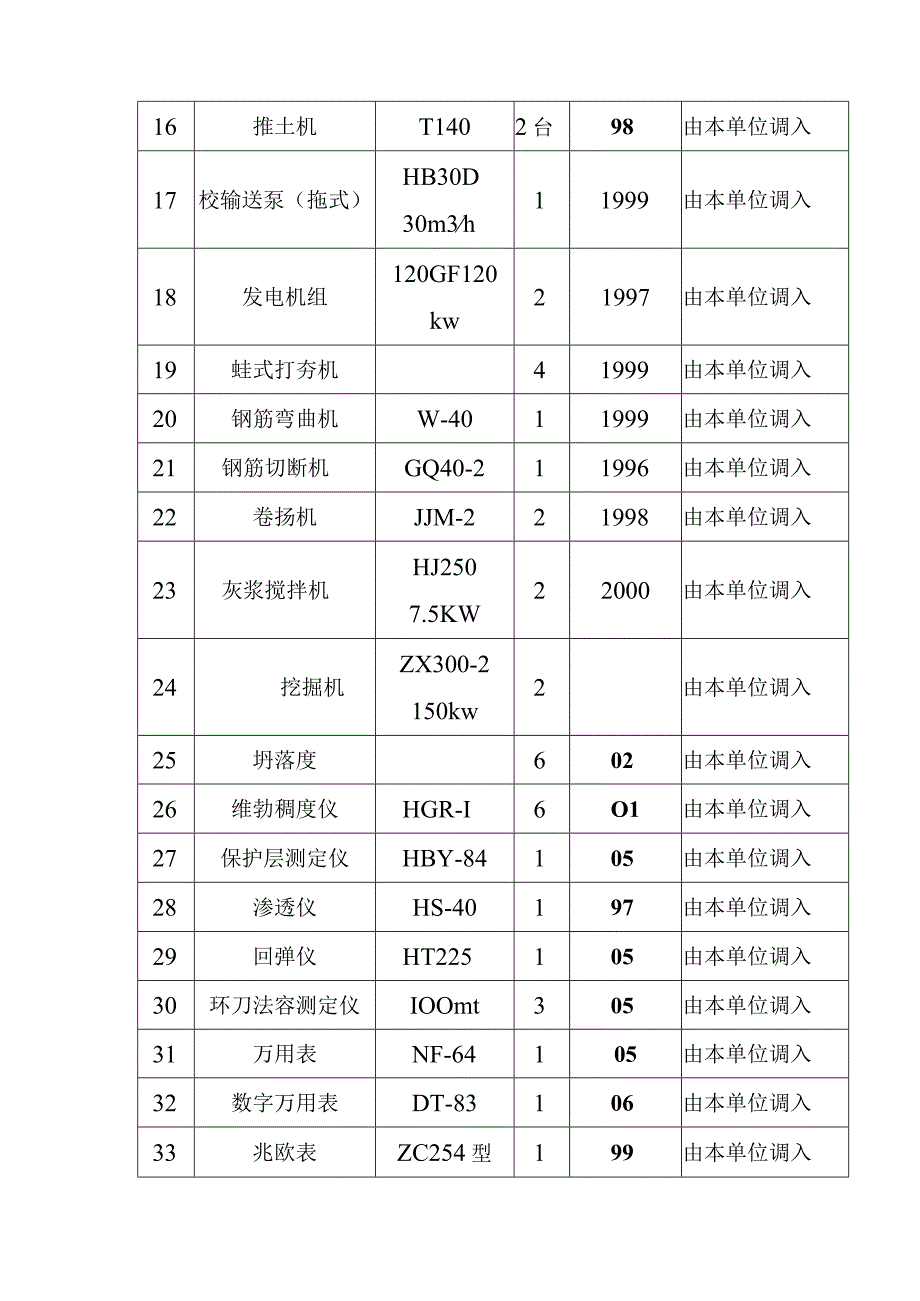 污水处理厂扩建工程主要施工机械设备试验设备仪器仪表配备.docx_第2页