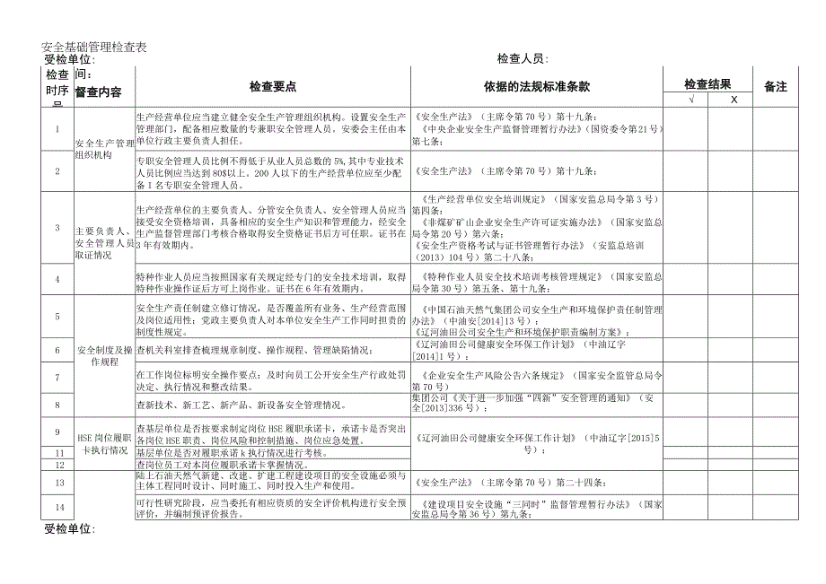 安全基础管理检查表.docx_第1页