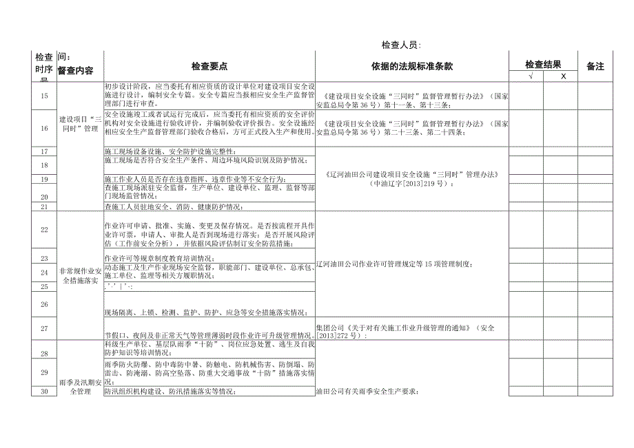 安全基础管理检查表.docx_第2页