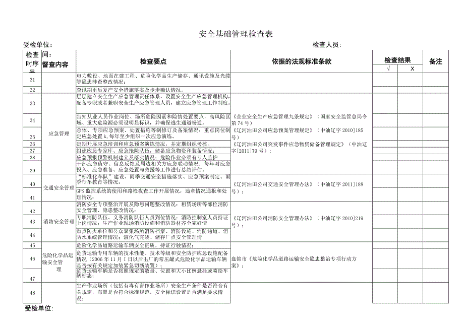 安全基础管理检查表.docx_第3页