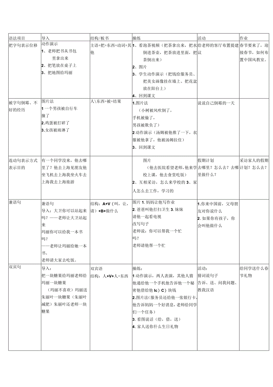 国际汉语教师资格证面试试讲重要语法点.docx_第1页