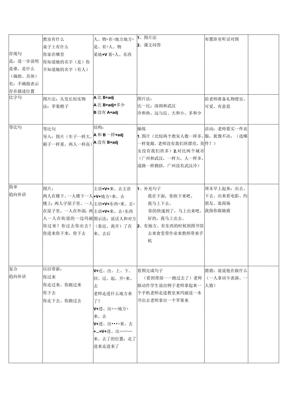 国际汉语教师资格证面试试讲重要语法点.docx_第2页