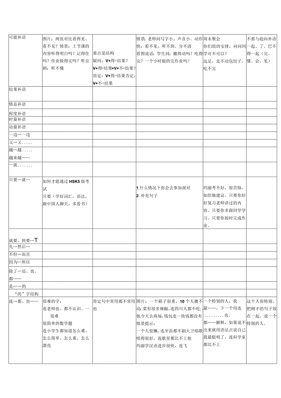 国际汉语教师资格证面试试讲重要语法点.docx_第3页