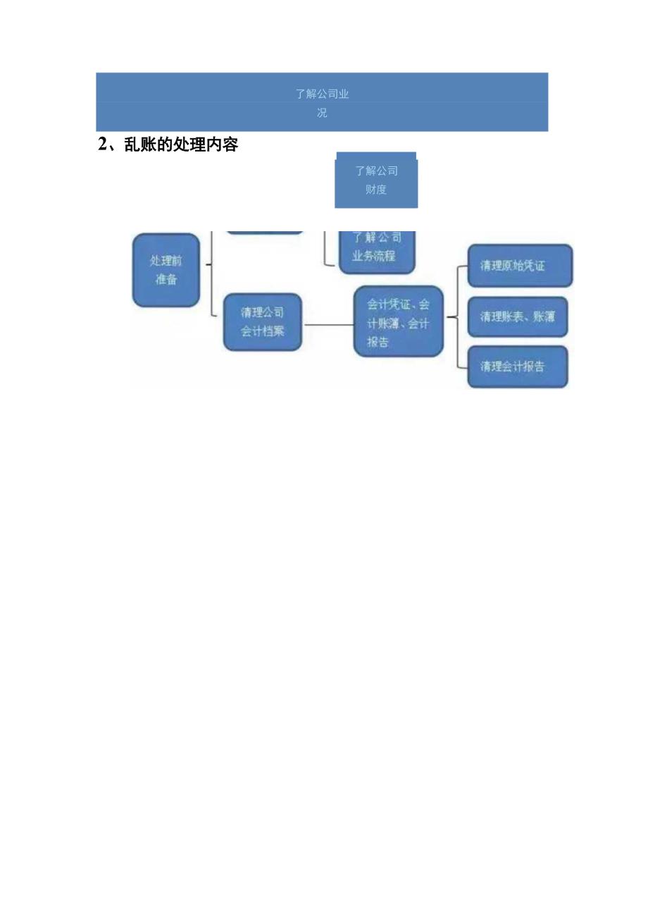 会计乱账调整的方法.docx_第2页