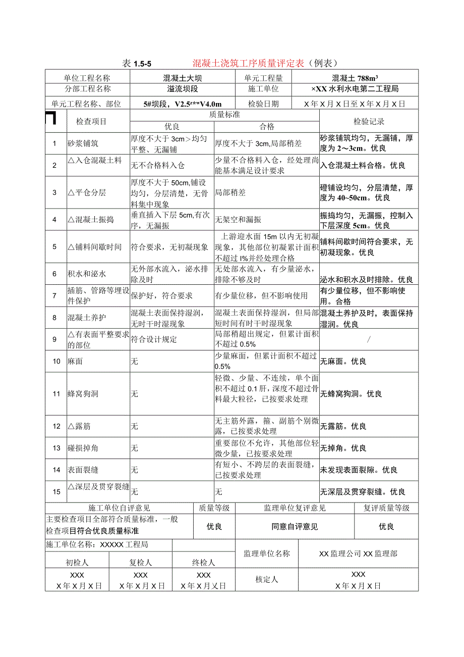 水利水电工程混凝土浇筑工序质量评定表示范文本.docx_第1页