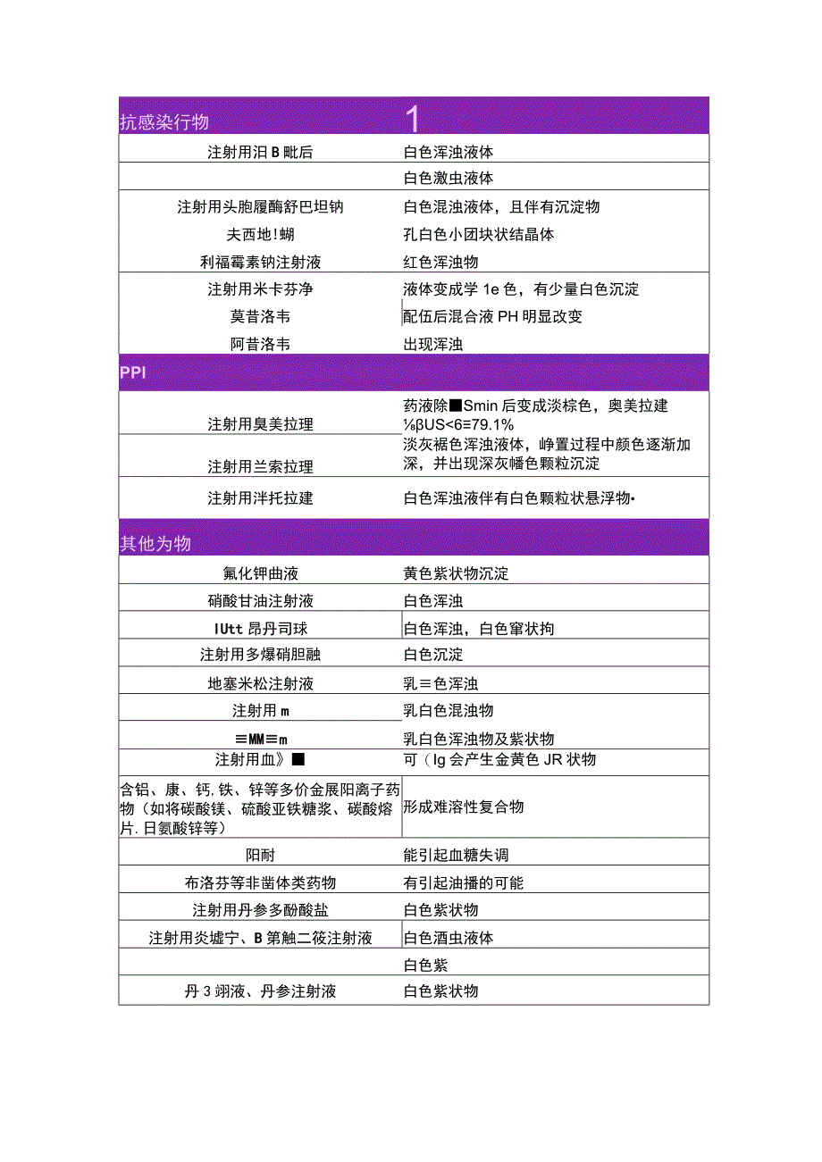 临床左氧与呋塞米静推病例分享左氧氟沙星配伍禁忌及要点总结.docx_第2页