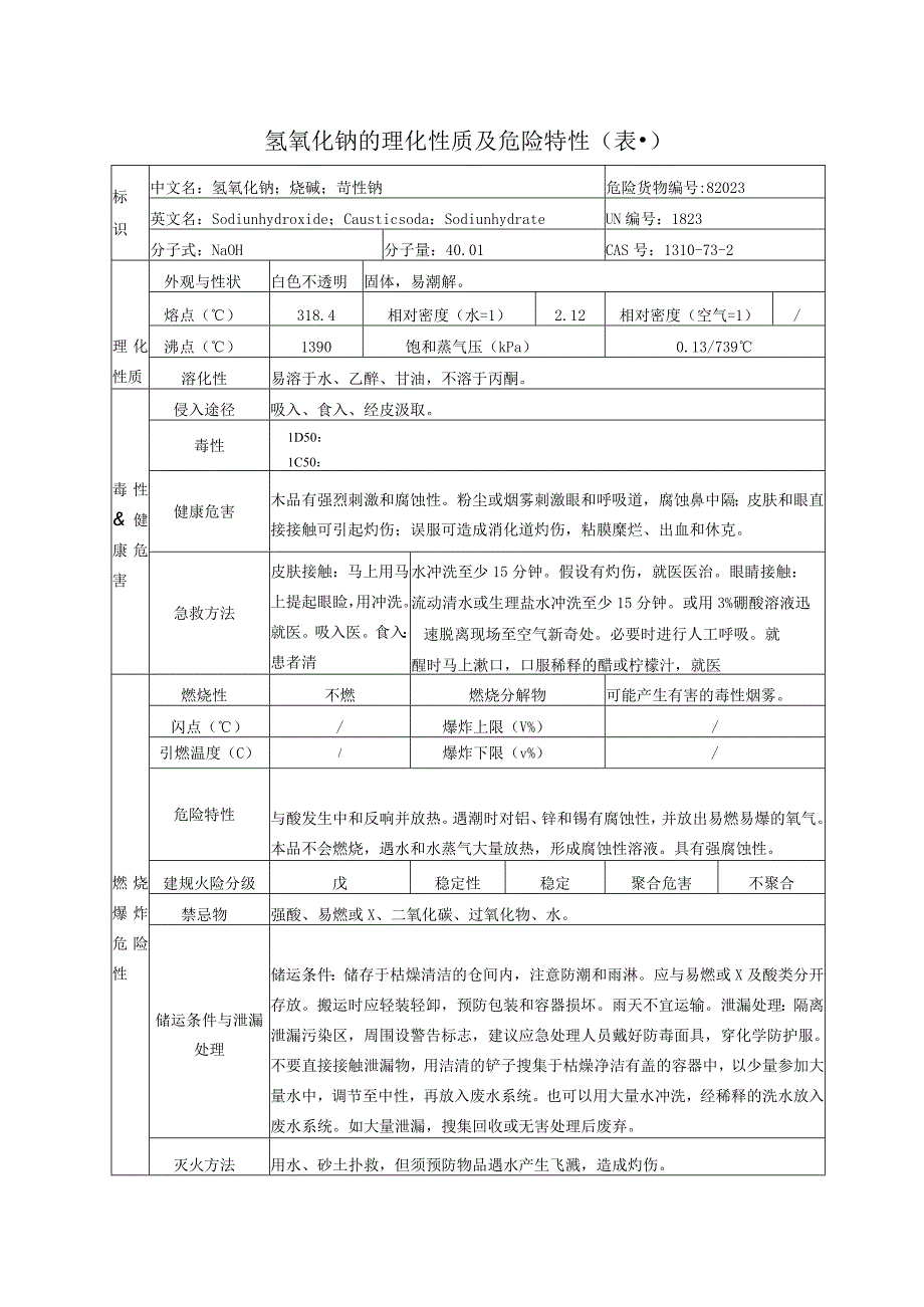 氢氧化钠的理化性质及危险特性2023版.docx_第1页