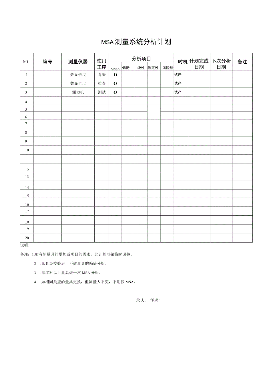 MSA分析计划.docx_第1页