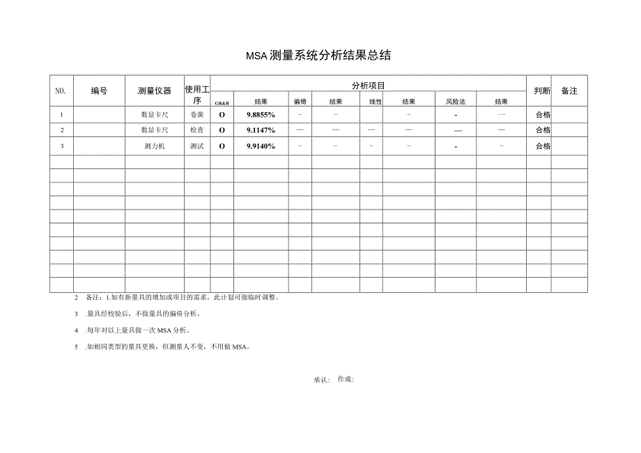 MSA分析计划.docx_第2页