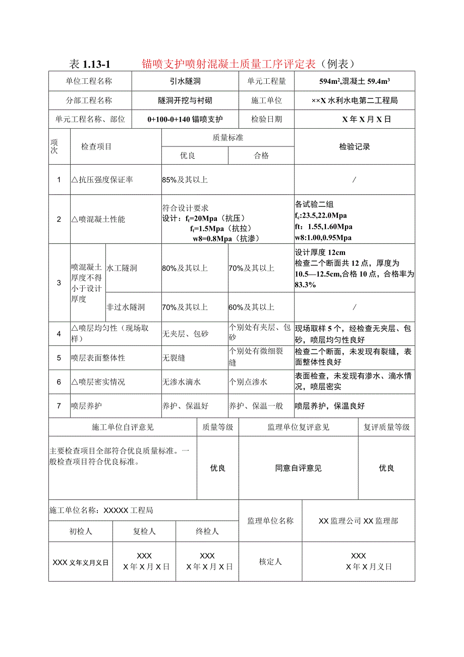 水利水电工程锚喷支护喷射混凝土质量工序评定表示范文本.docx_第1页