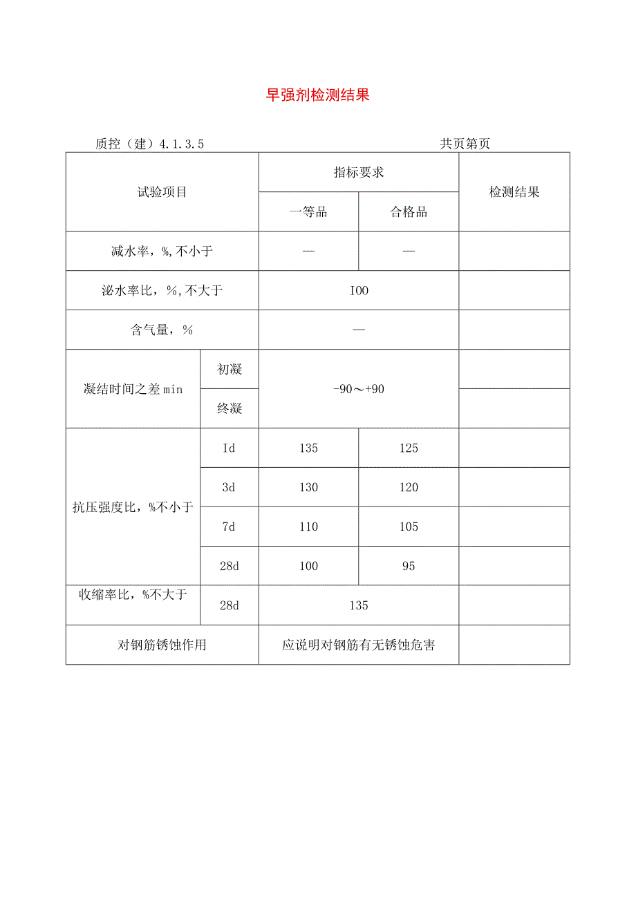 建筑工程早强剂检测结果示范文本.docx_第1页