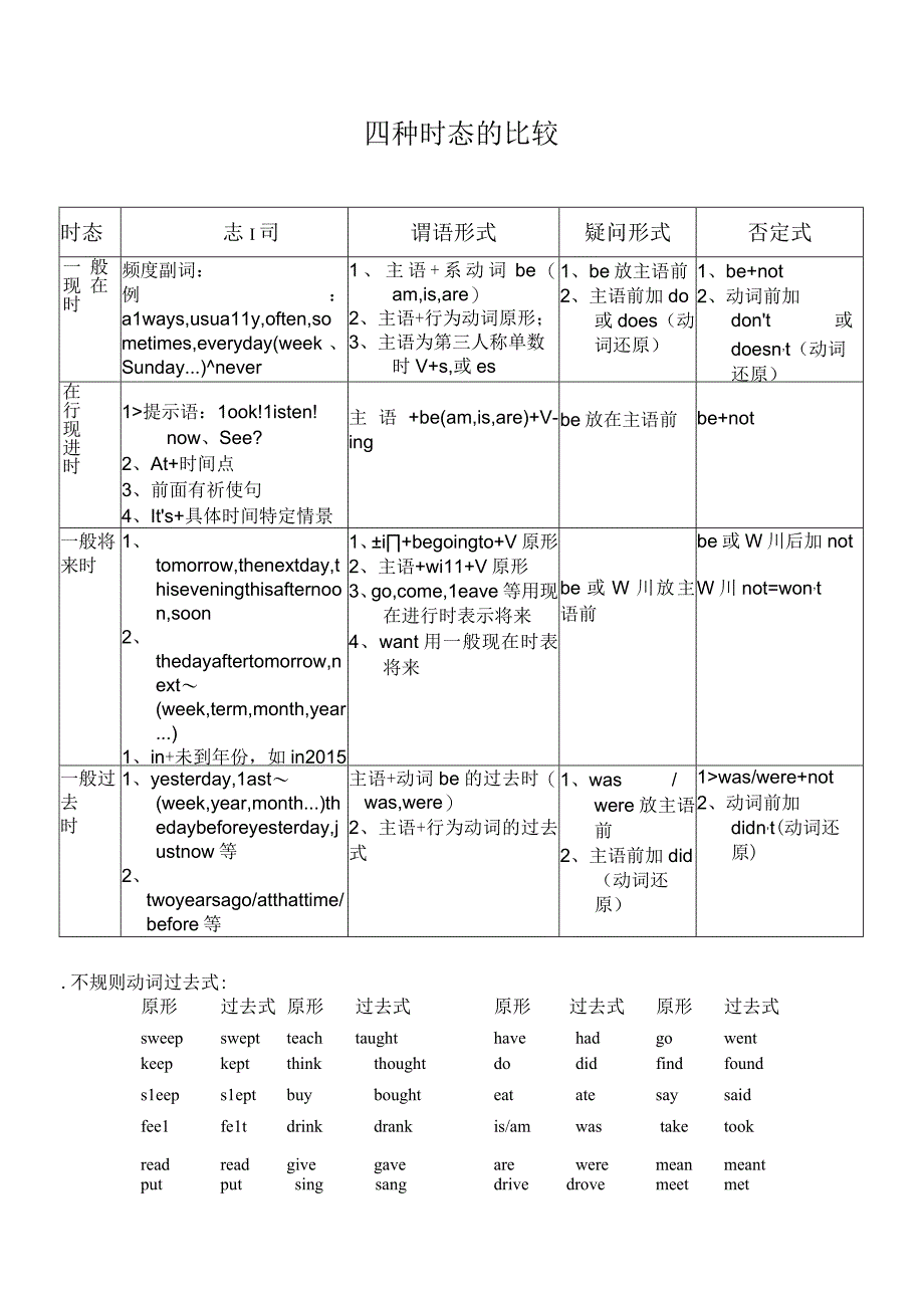 完整版小学一般现在时过去式现在进行时将来时讲解.docx_第1页