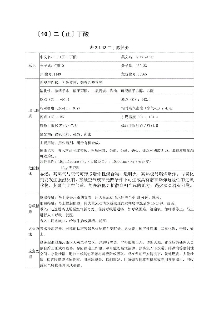 二〔正〕丁醚特性简介表2023版.docx_第1页