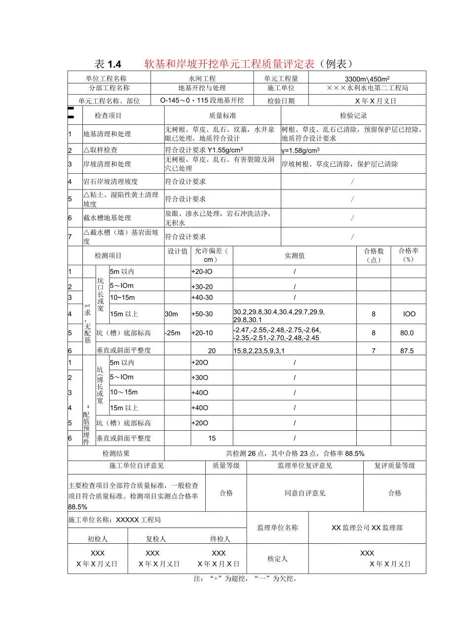 水利水电工程软基和岸坡开挖单元工程质量评定表示范文本.docx_第1页