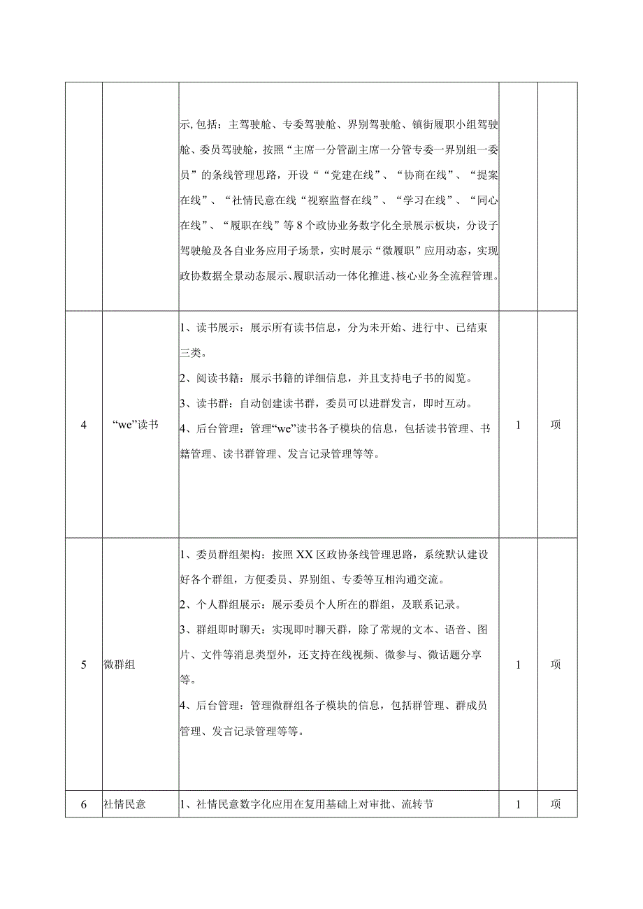 XX市XX区政协微we履职平台建设项目采购需求.docx_第3页