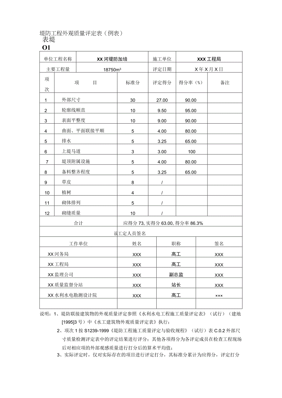 水利水电工程堤防工程外观质量评定表示范文本.docx_第1页