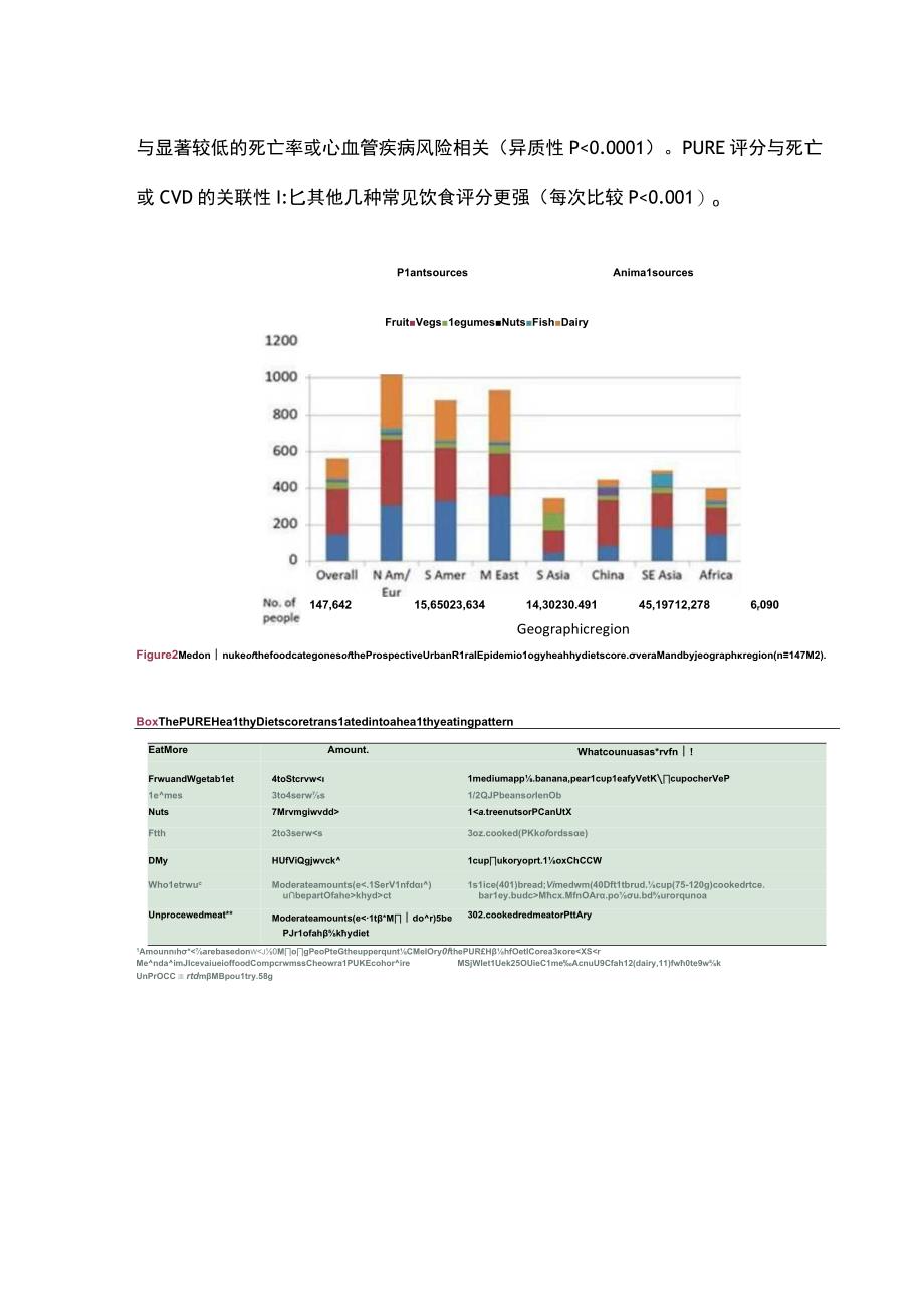 2023新研究推荐6种心血管健康饮食.docx_第3页