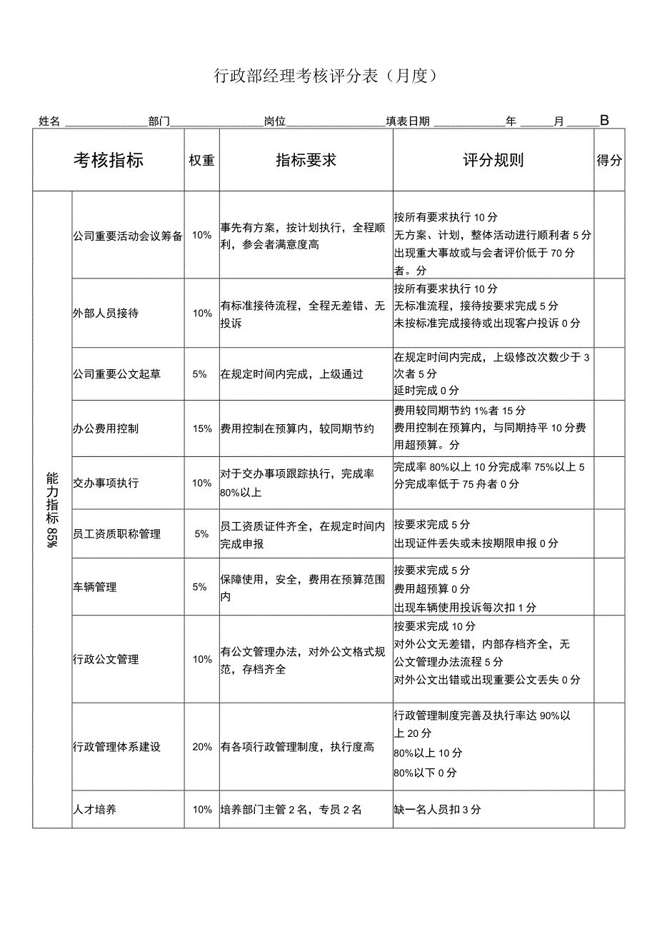 公司各部门经理级别绩效考核表行政部经理绩效考核表.docx_第1页