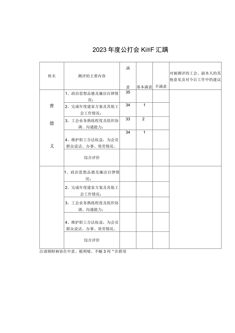 X年度公司工会主席民主测评汇总表2023版.docx_第1页