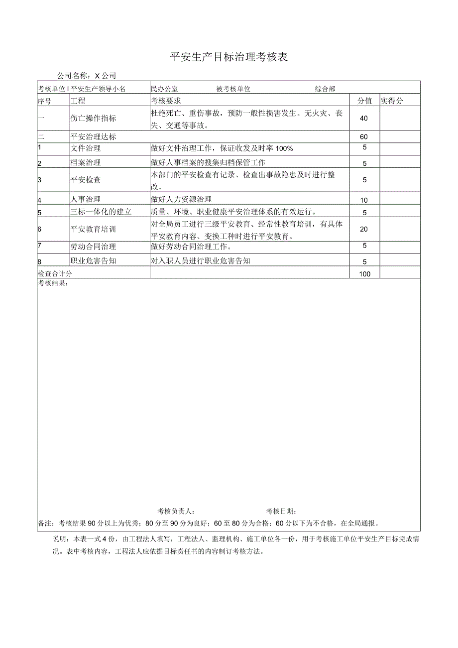 安全生产目标管理考核表电子版2023版.docx_第1页