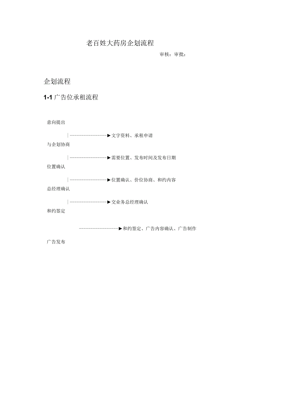 流程管理老百姓大药房企划流程doc 10页.docx_第1页