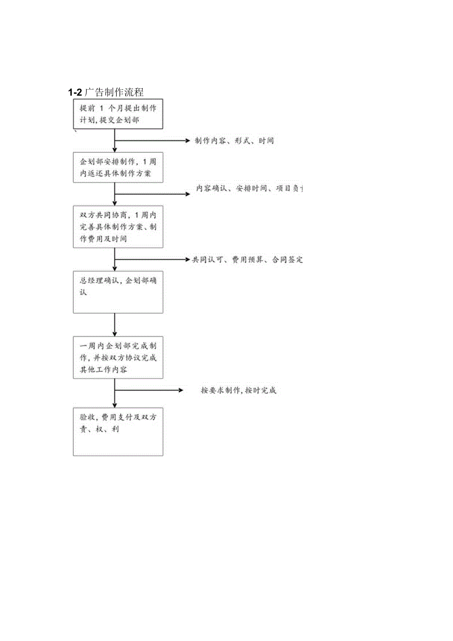 流程管理老百姓大药房企划流程doc 10页.docx_第2页