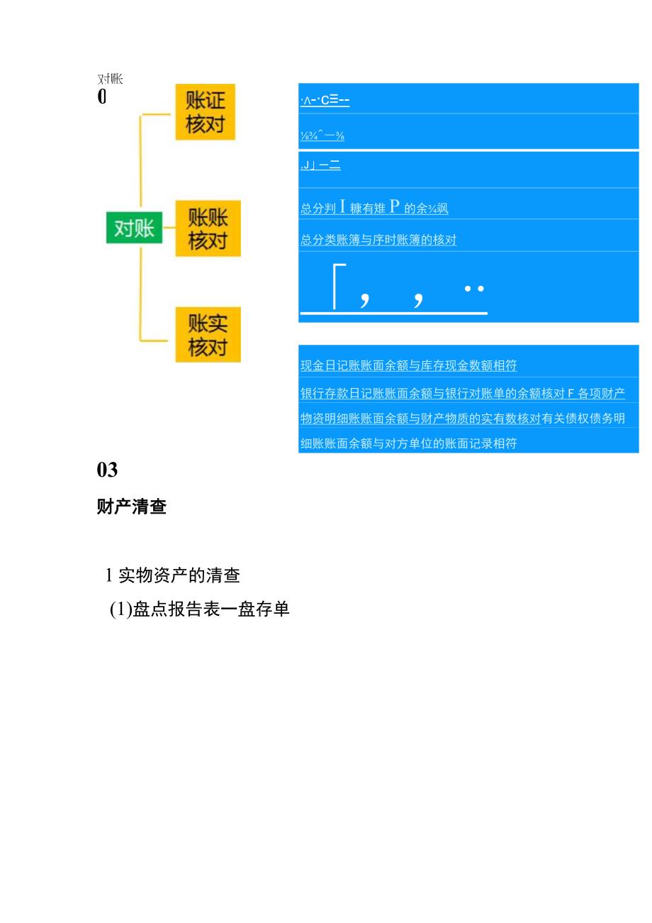 会计月末结转流程及账务处理.docx_第2页