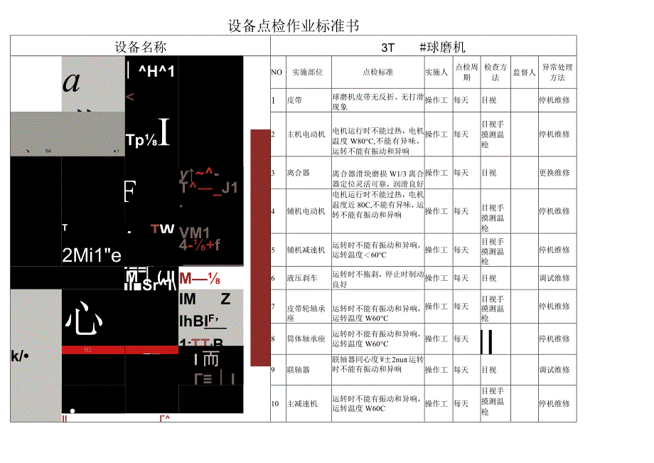 3T球磨机设备点检作业标准书.docx_第1页