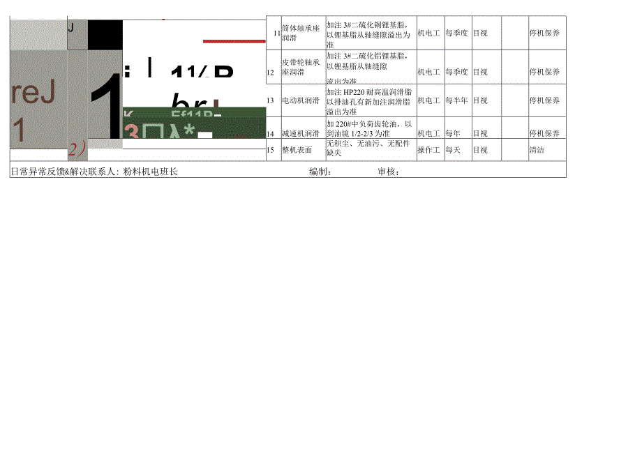 3T球磨机设备点检作业标准书.docx_第2页