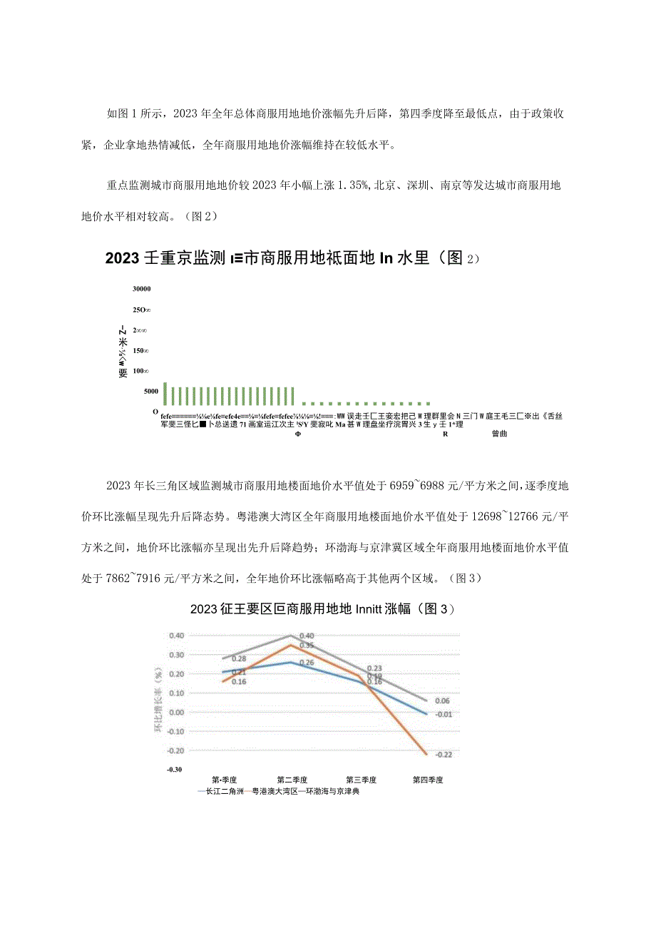 关于我国土地市场分析与未来展望.docx_第3页