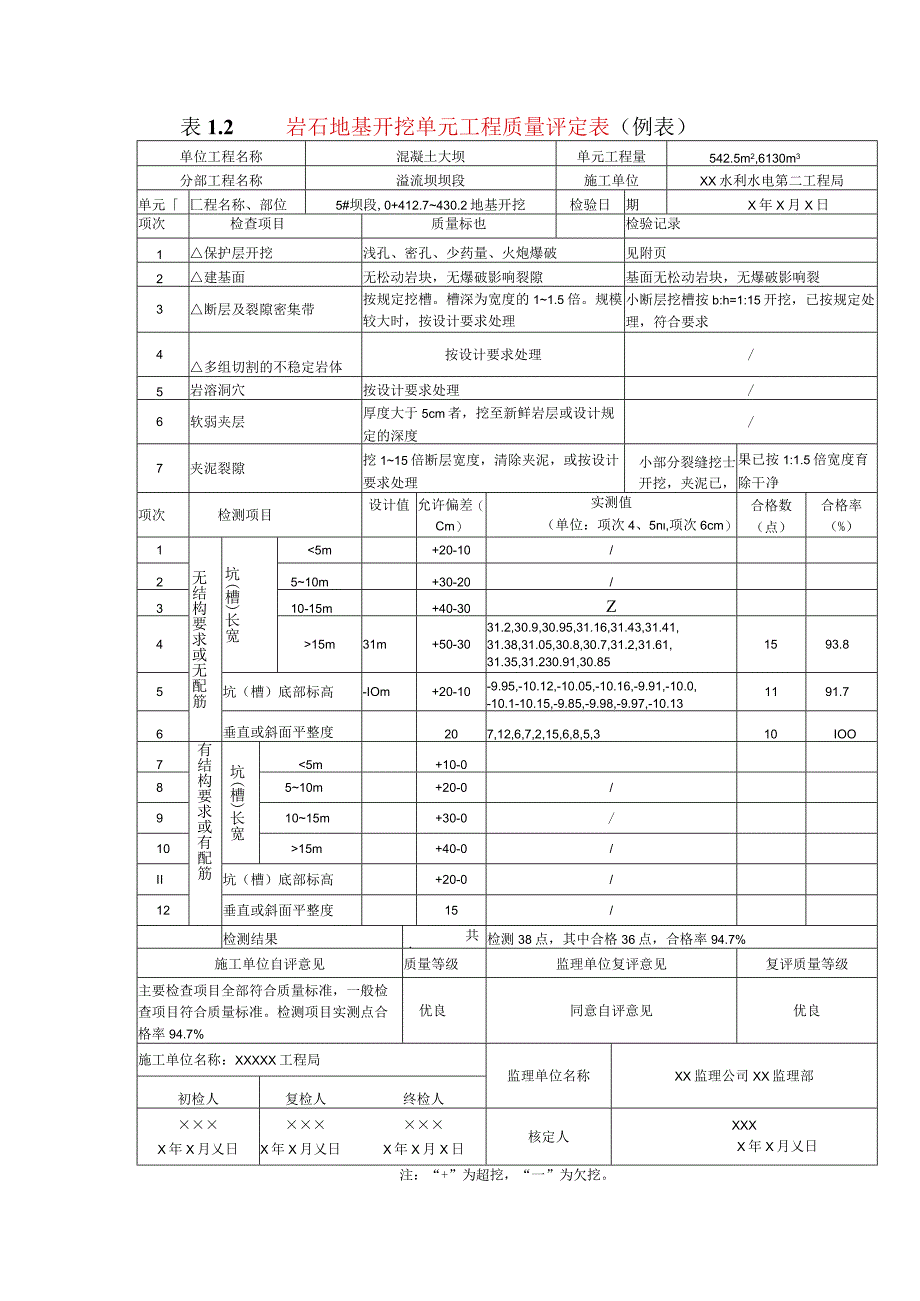 水利水电工程岩石地基开挖单元工程质量评定表示范文本.docx_第1页