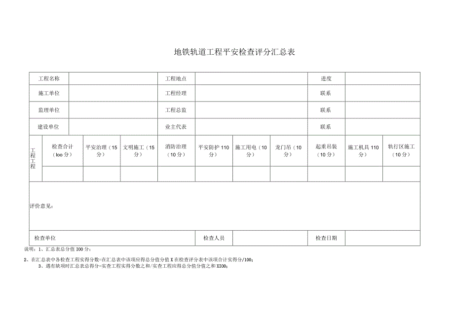 地铁轨道工程平安检查评分汇总表2023版.docx_第1页