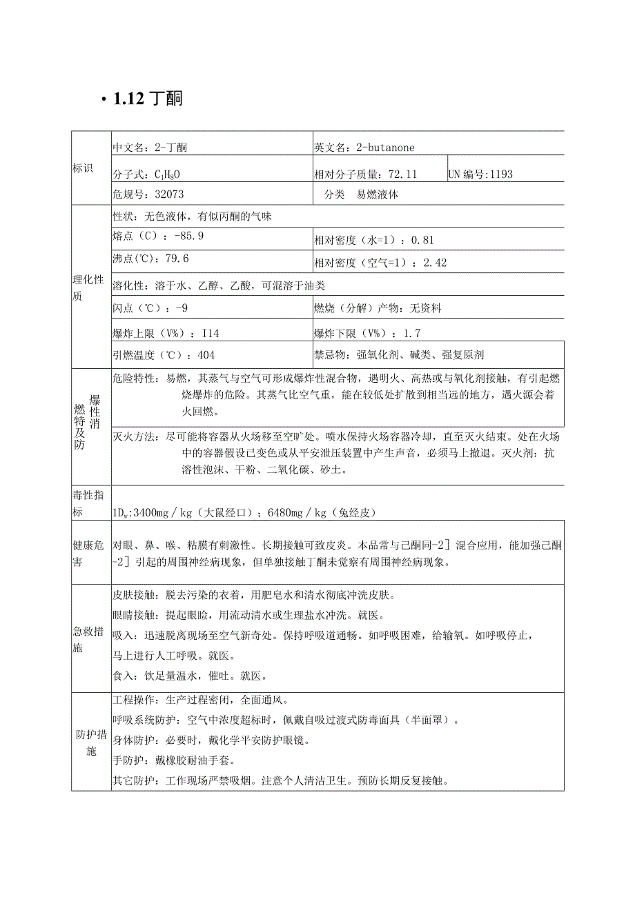 丁酮特性简介表2023版.docx_第1页