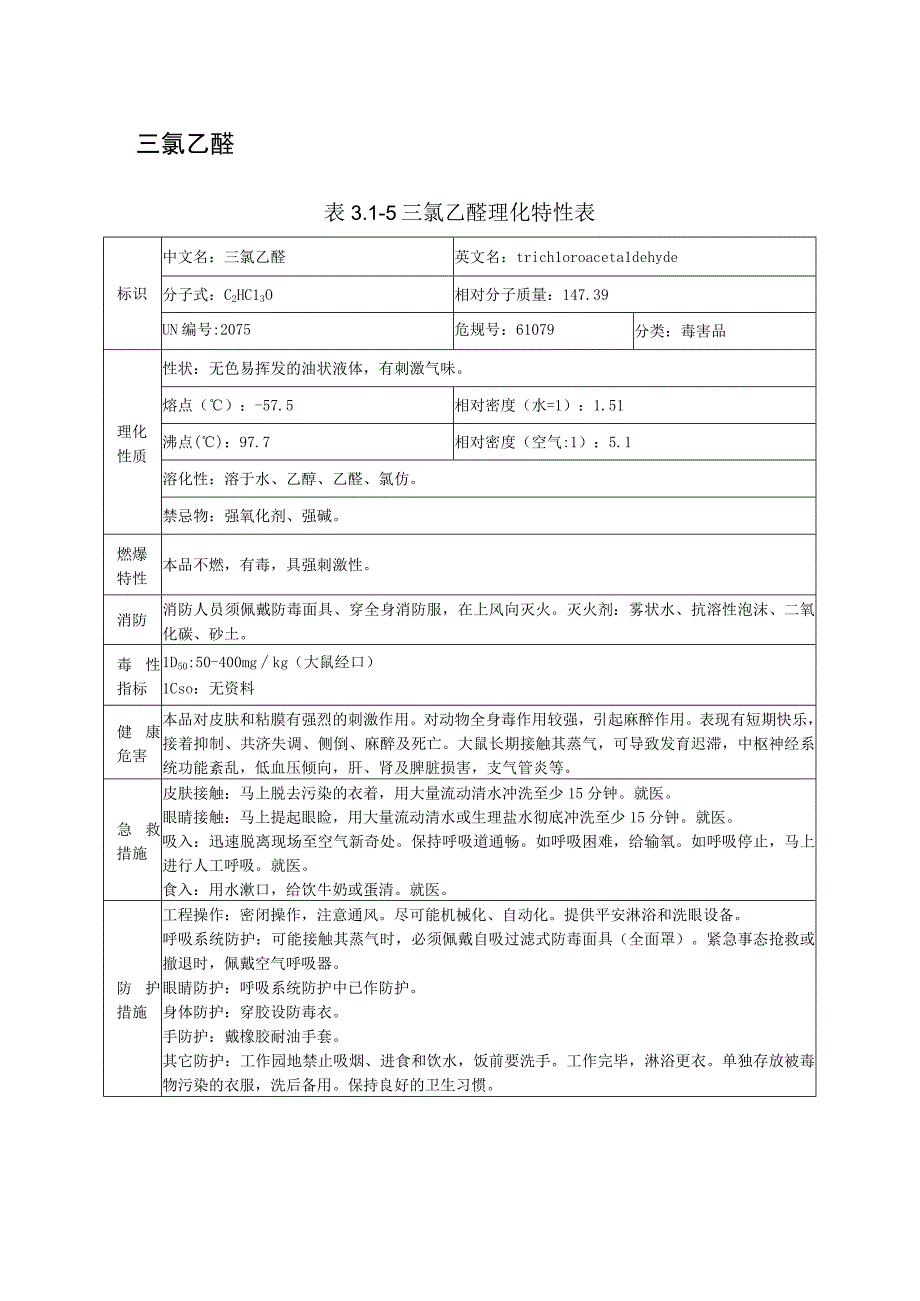 三氯乙醛特性简介表2023版.docx_第1页