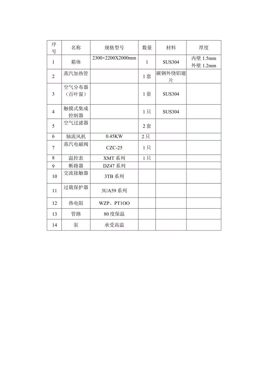 GMPCTCII热风循环烘箱 二门四车.docx_第3页