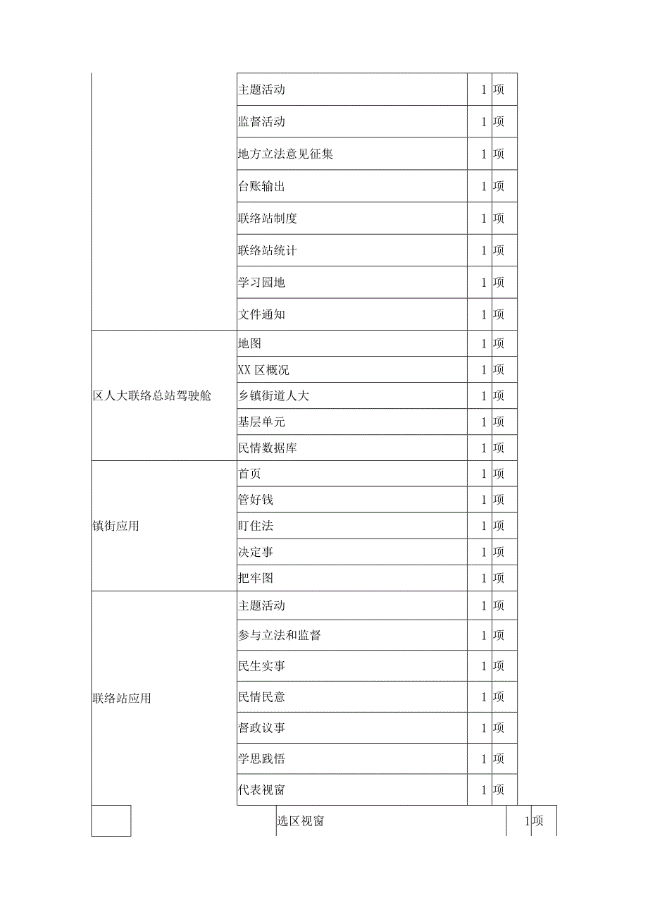 XX区人大数字化应用系统项目建设需求说明.docx_第3页