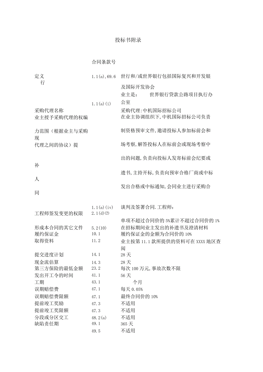 投标书附录工程文档范本.docx_第1页