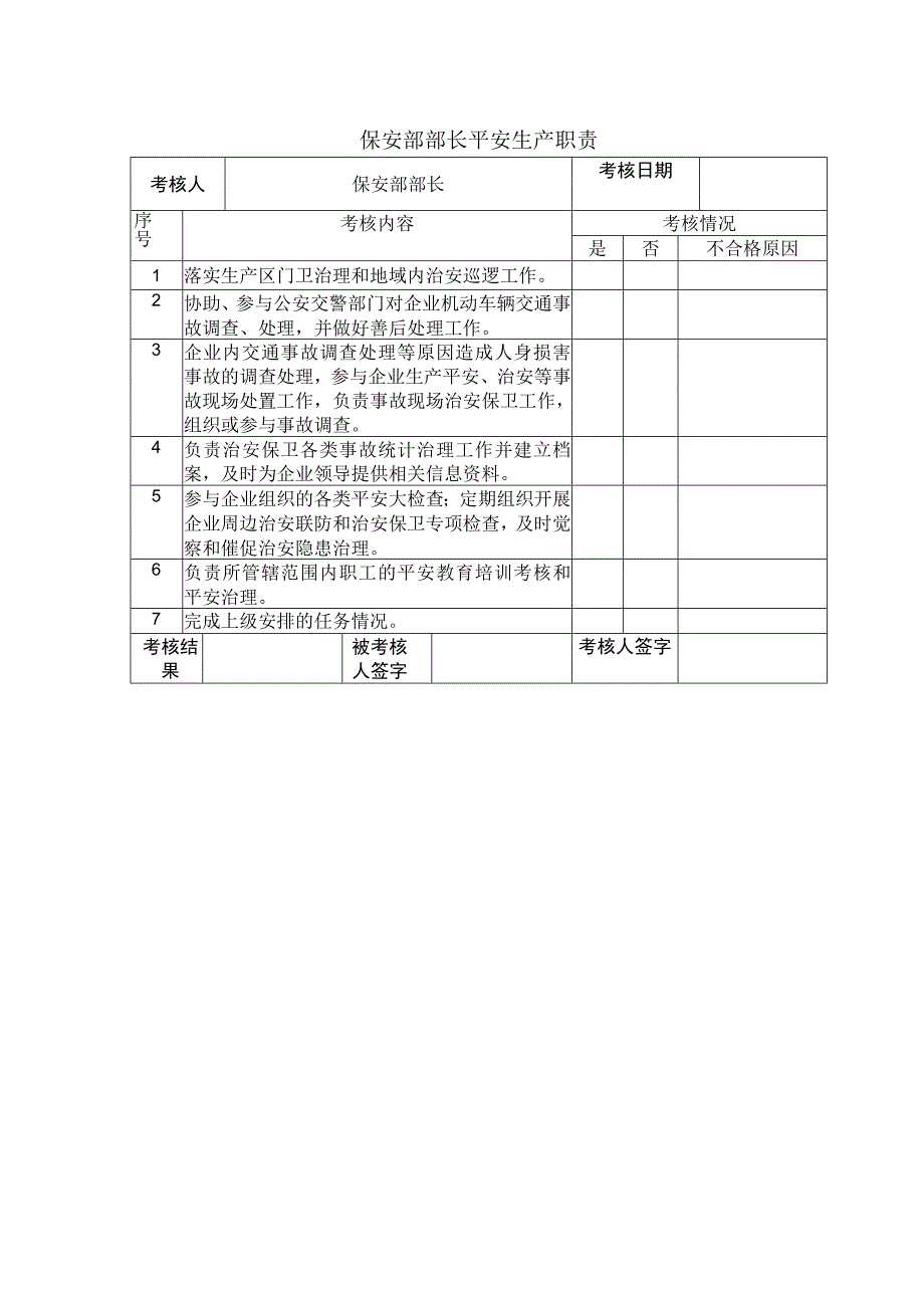 保安部部长平安生产职责2023版.docx_第1页