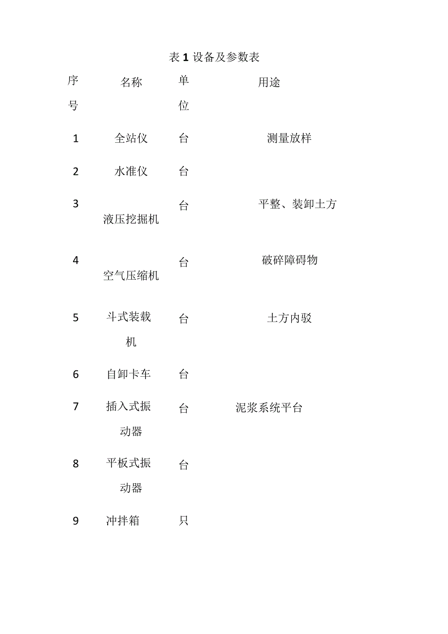 全地下连续墙施工技术及常见质量通病.docx_第3页