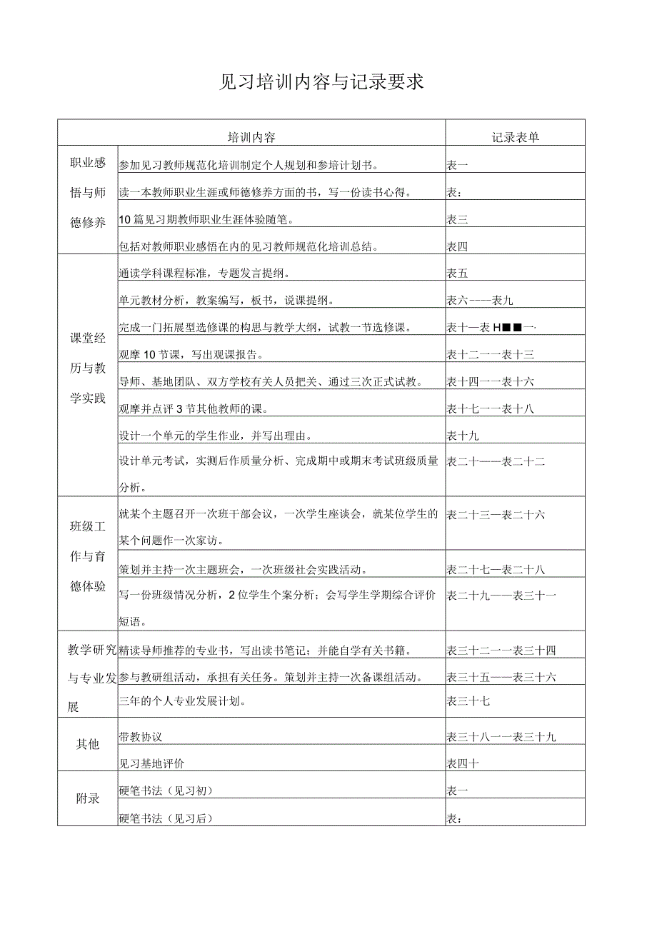 中小学见习教师规范化培训手册yangxi1.docx_第2页