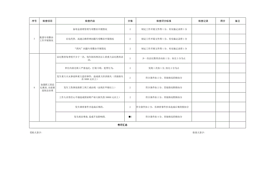 信息综合管理检查评价表.docx_第3页