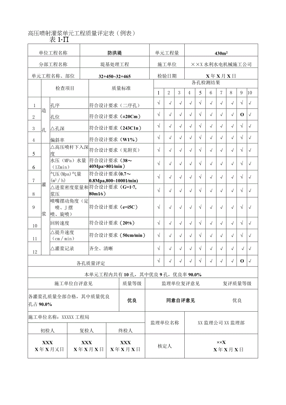 水利水电工程高压喷射灌浆单元工程质量评定表示范文本.docx_第1页