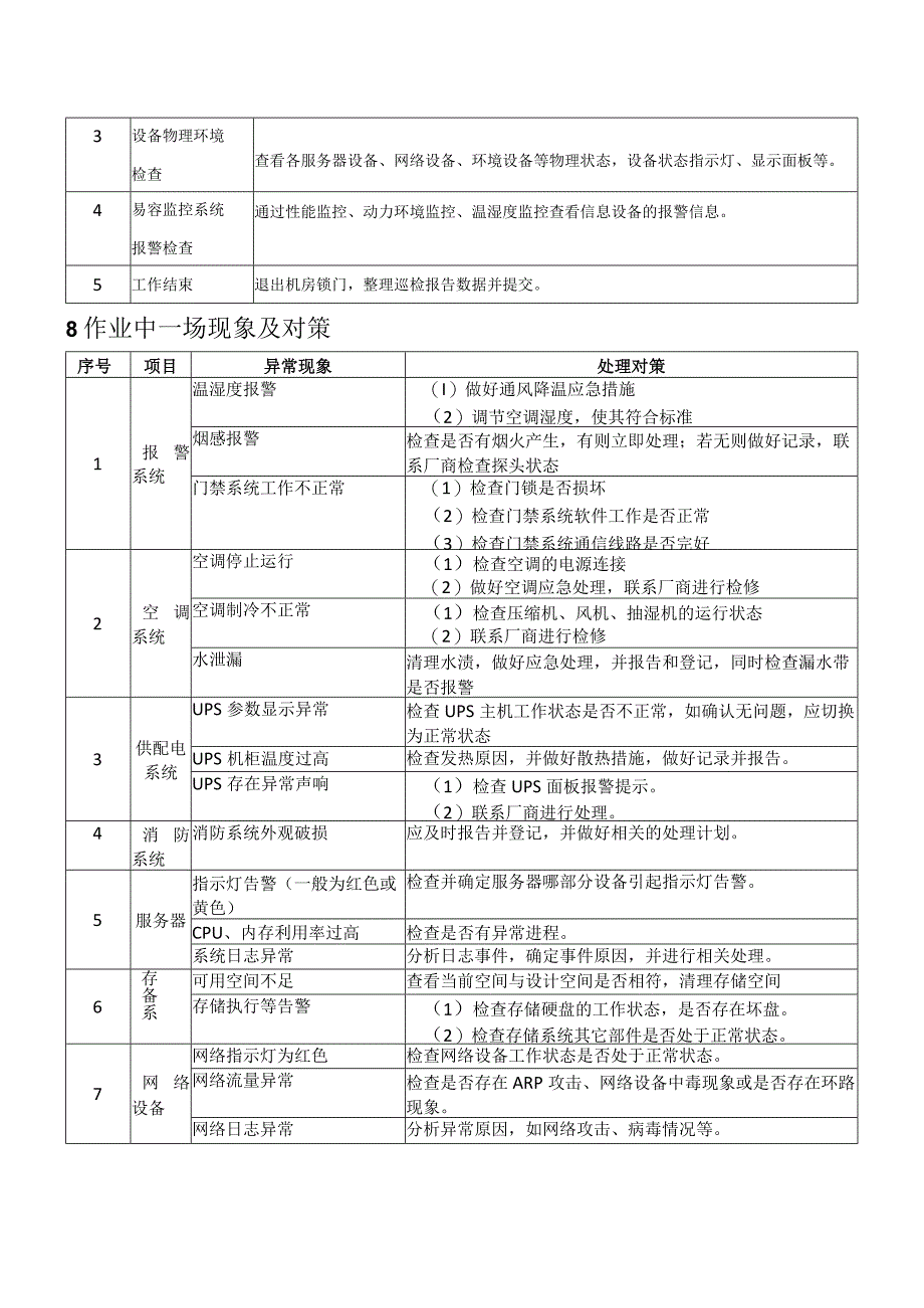 市政公用核心机房设备巡检表.docx_第3页