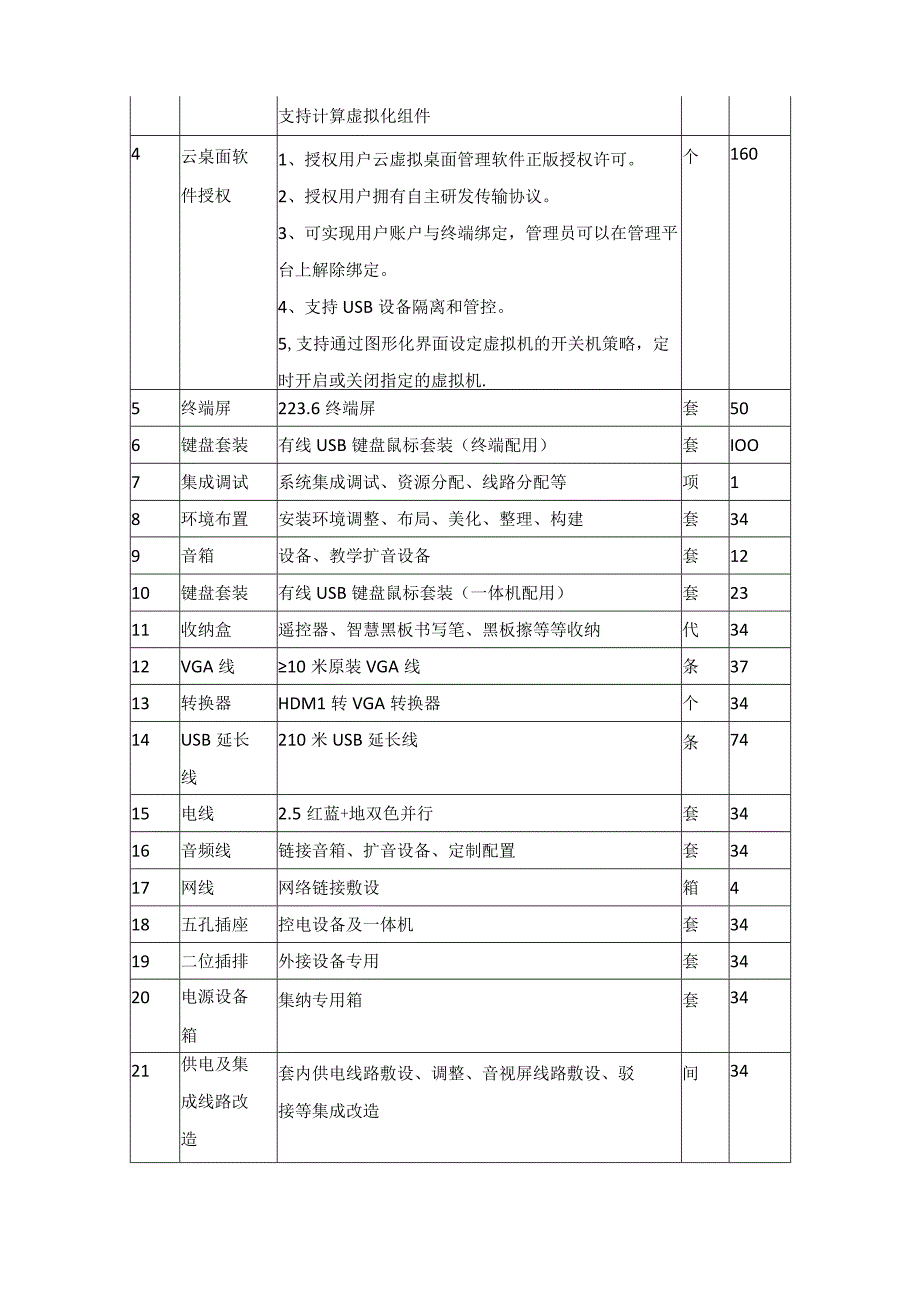 XX市XX学校云桌面系统采购项目需求说明.docx_第2页