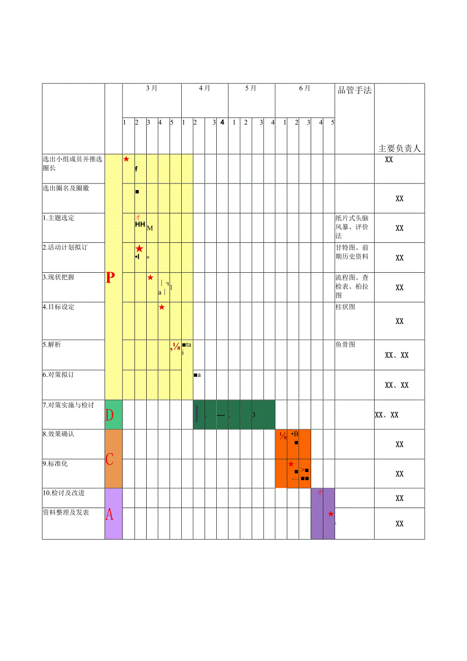 护理病区利用PDCA循环降低血压计的损坏率报告书品管圈QCC成果汇报.docx_第1页